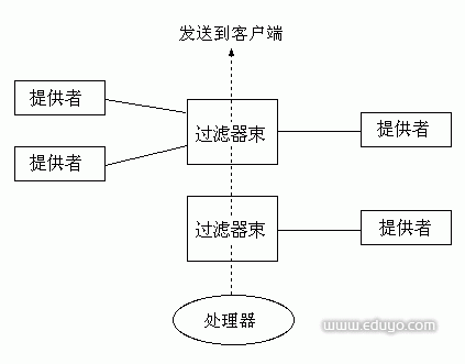 [This image shows the mod_filter model]